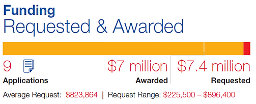 Funding request.png